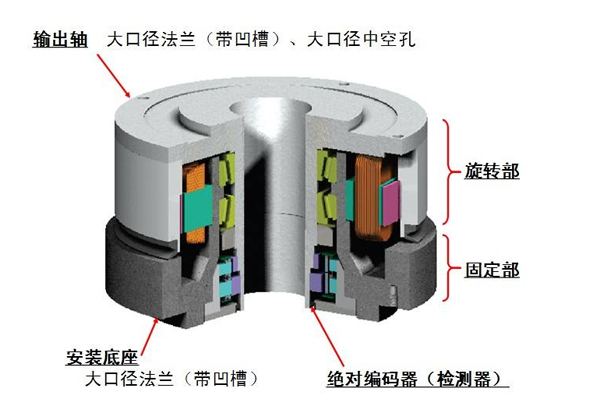 DD馬達的原理