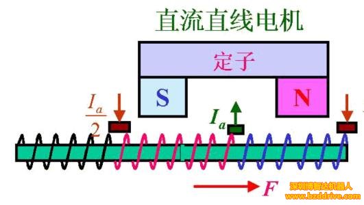 無鐵芯直線電機(jī)哪里有？