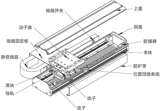 有鐵芯直線電機(jī)BZD-181N