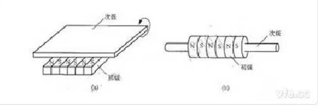 [直線電機(jī)的分類]有哪些類型的直線電機(jī)？其結(jié)構(gòu)如何？