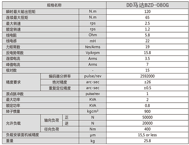 DD馬達(dá)BZD--080G