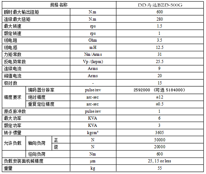 DD馬達(dá)BZD--500G