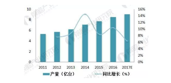 直線電機行業(yè)簡析，需求量逐年上升