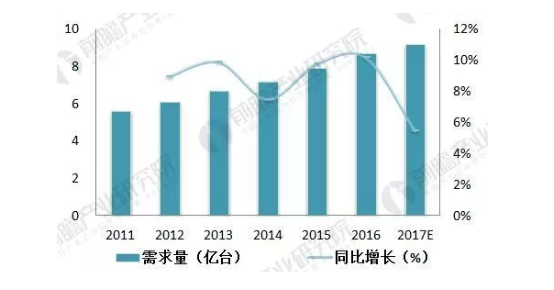 直線電機行業(yè)簡析，需求量逐年上升