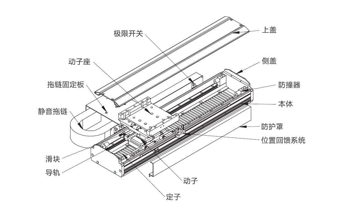 直線電機有那幾個分類