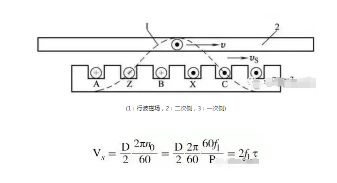 深度剖析直線電機(jī)技術(shù)