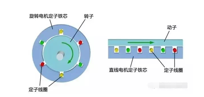 深度剖析直線電機(jī)技術(shù)