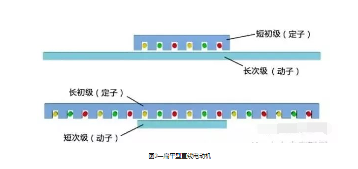 深度剖析直線電機(jī)技術(shù)