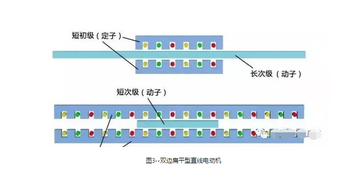 深度剖析直線電機(jī)技術(shù)