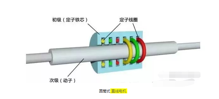 深度剖析直線電機(jī)技術(shù)