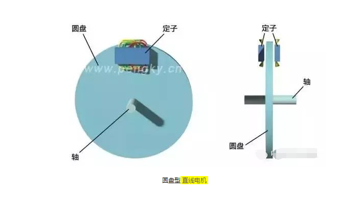 深度剖析直線電機(jī)技術(shù)