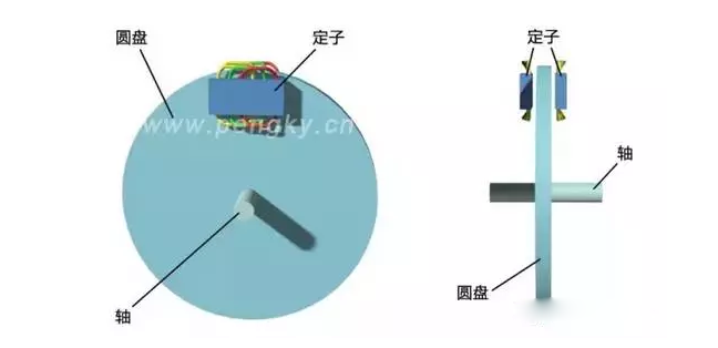 [直線電機(jī)的分類]有哪些類型的直線電機(jī)？其結(jié)構(gòu)如何？