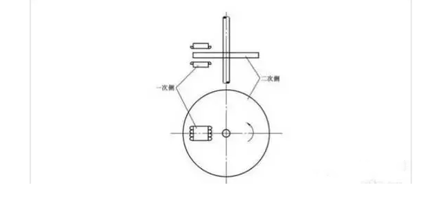 [直線電機(jī)的分類]有哪些類型的直線電機(jī)？其結(jié)構(gòu)如何？