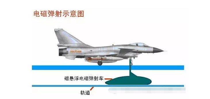直線電機(jī)的其他應(yīng)用
