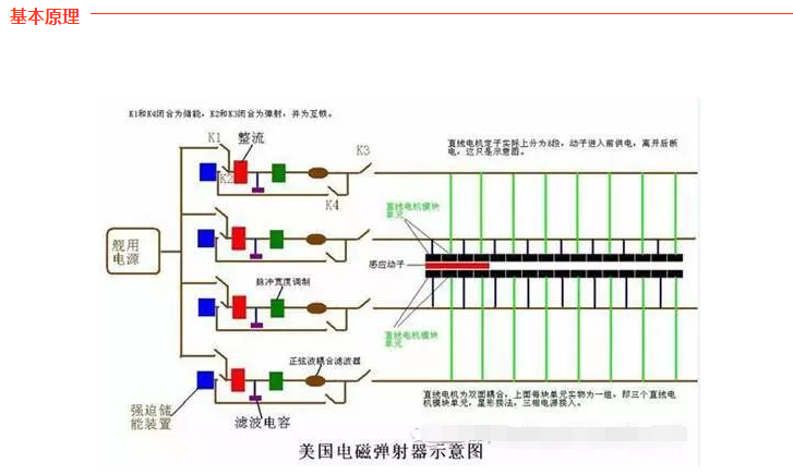 直線電機(jī)的其他應(yīng)用