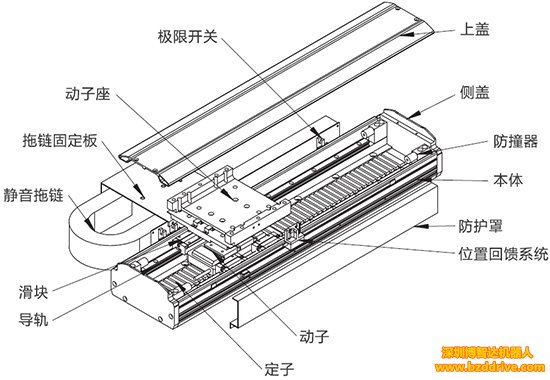 「直線電機應(yīng)用」數(shù)控車床中直線電機的應(yīng)用