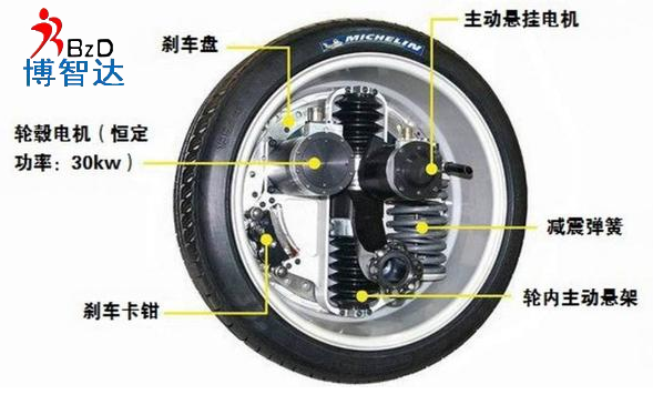 [輪轂電機]輪轂電機詳細介紹，博智達解析輪轂電機知識!