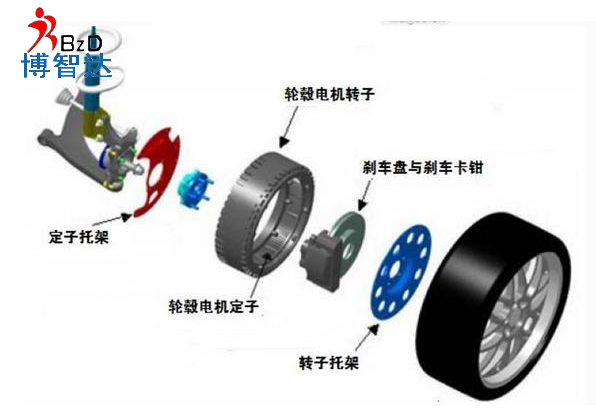 [輪轂電機]輪轂電機詳細介紹，博智達解析輪轂電機知識!