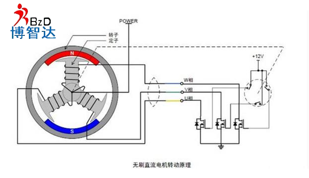 [輪轂電機]輪轂電機詳細介紹，博智達解析輪轂電機知識!