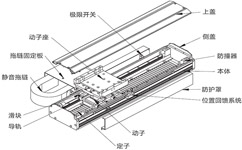 [直線電機結(jié)構(gòu)]什么是直線電機？直線電機結(jié)構(gòu)介紹！