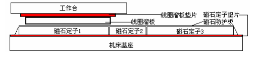 [直線電機安裝]安裝直線電機的主要步驟！