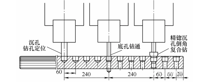 [直線導(dǎo)軌鉆孔機]幾中高效率的直線導(dǎo)軌鉆孔機設(shè)計介紹！