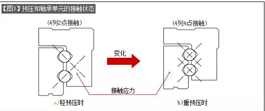 [直線導(dǎo)軌]直線導(dǎo)軌的基本構(gòu)造介紹！
