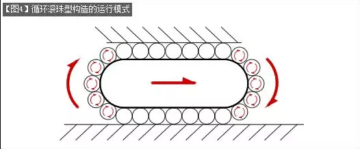 [直線導(dǎo)軌]直線導(dǎo)軌的基本構(gòu)造介紹！
